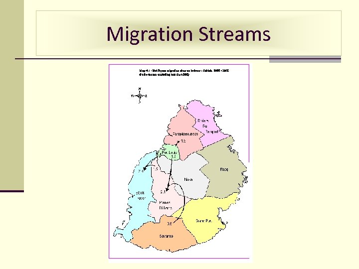 Migration Streams 