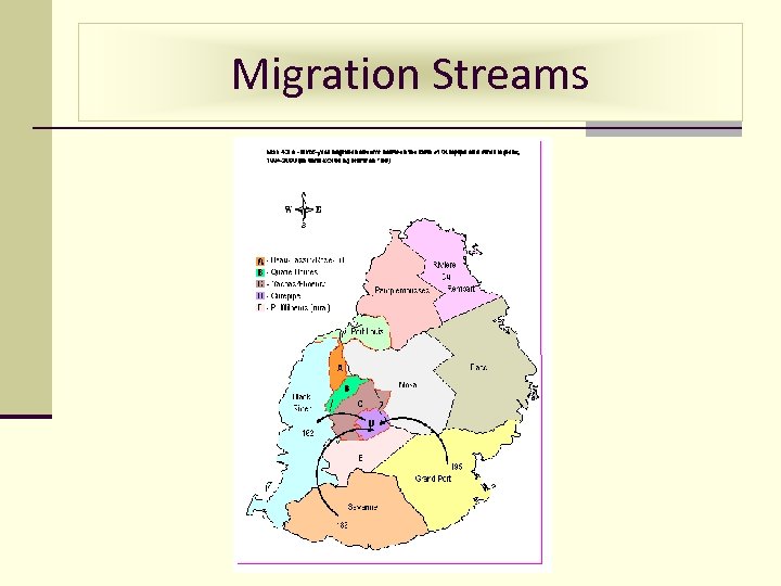 Migration Streams 