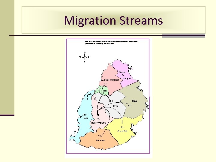 Migration Streams 