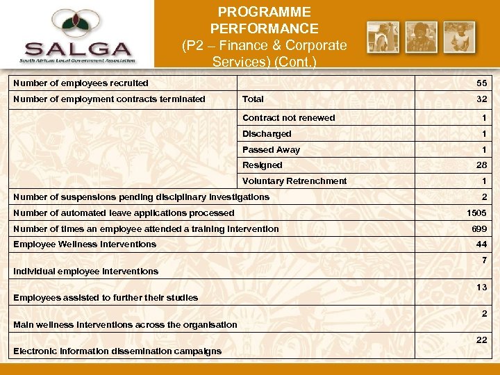 PROGRAMME PERFORMANCE (P 2 – Finance & Corporate Services) (Cont. ) Number of employees