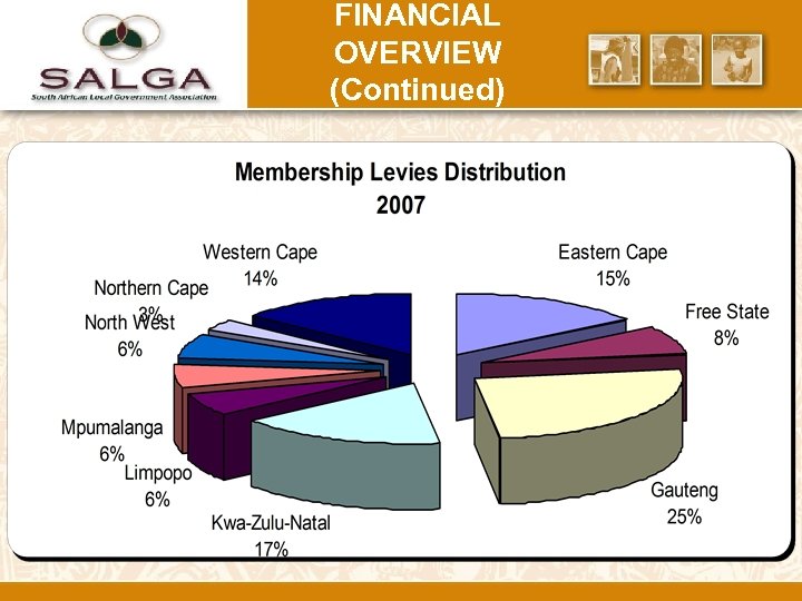 FINANCIAL OVERVIEW (Continued) 