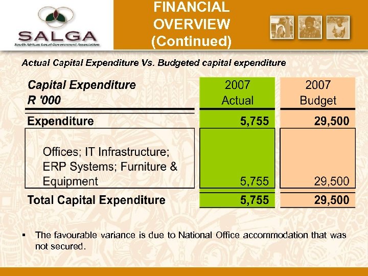 FINANCIAL OVERVIEW (Continued) Actual Capital Expenditure Vs. Budgeted capital expenditure The favourable variance is