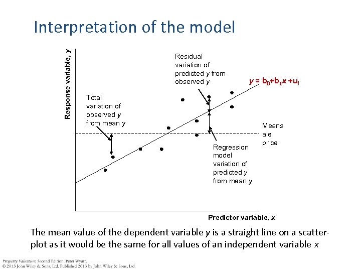 Response variable, y Interpretation of the model Residual variation of predicted y from observed