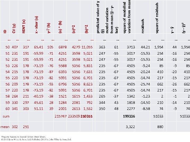 . . . . 50 407 317 65. 41 105 51 231 191 -59.
