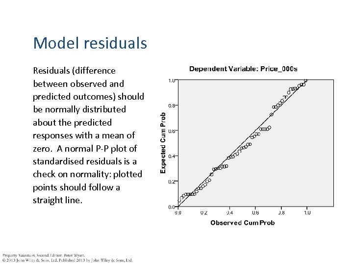 Model residuals Residuals (difference between observed and predicted outcomes) should be normally distributed about