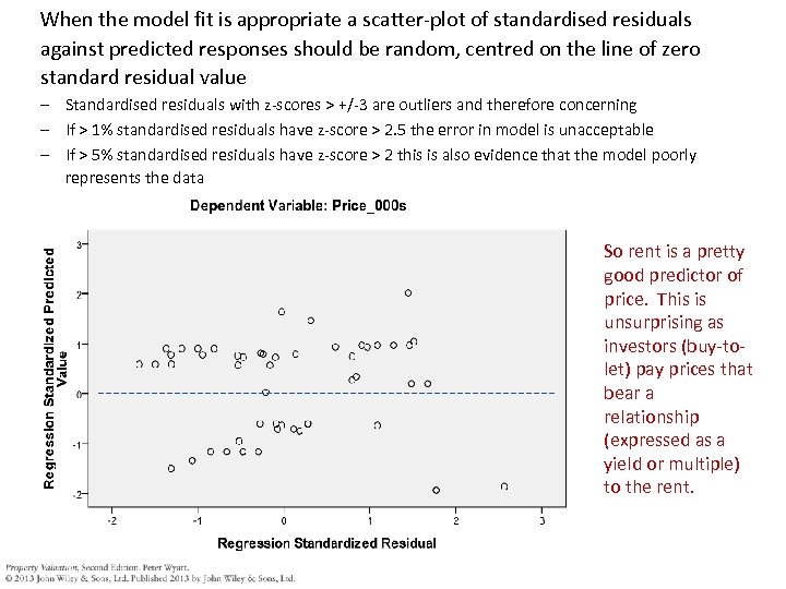 When the model fit is appropriate a scatter-plot of standardised residuals against predicted responses