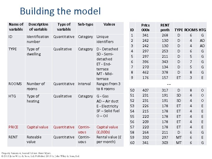 Building the model Name of variable Description of variable Type of variable Sub-type Values