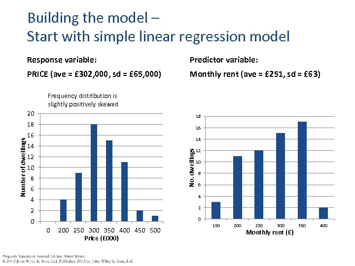 Building the model – Start with simple linear regression model Response variable: Predictor variable: