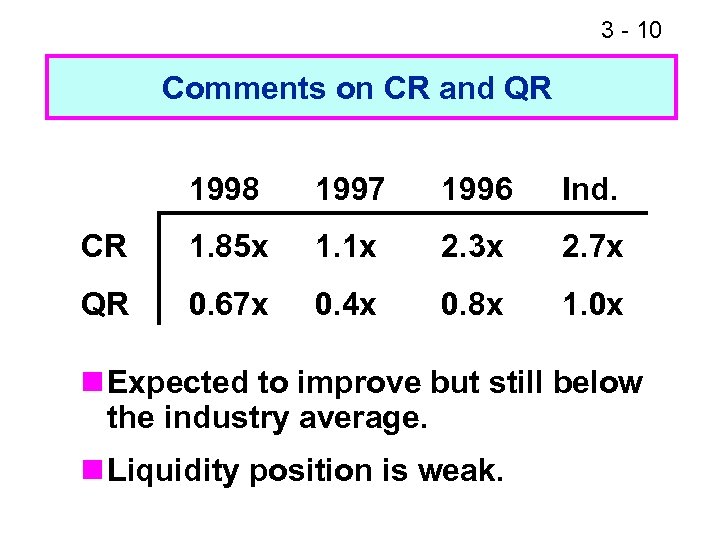 3 - 10 Comments on CR and QR 1998 1997 1996 Ind. CR 1.