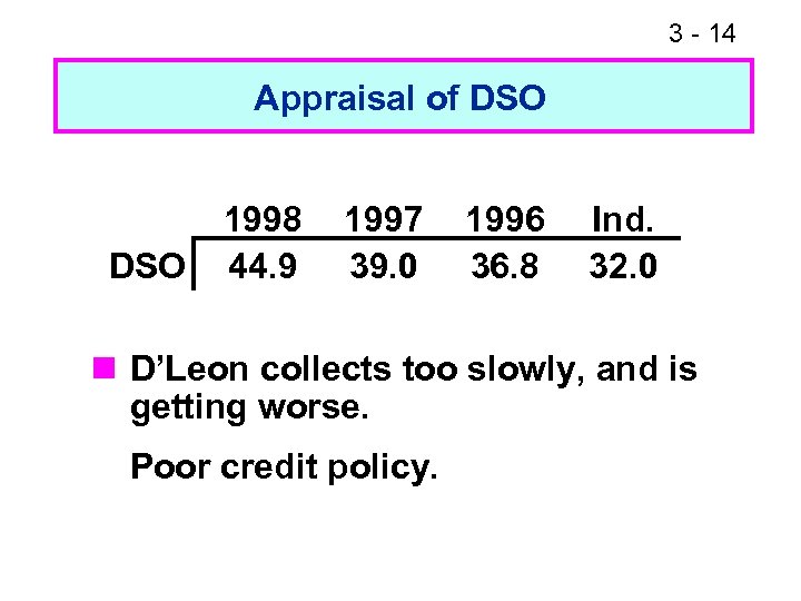 3 - 14 Appraisal of DSO 1998 44. 9 1997 39. 0 1996 36.