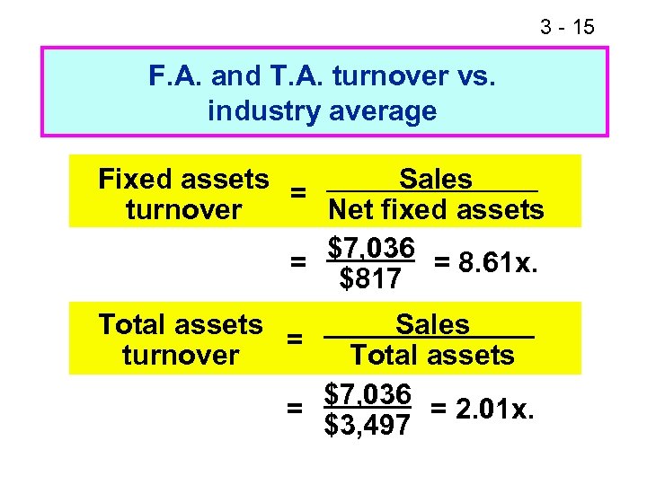 3 - 15 F. A. and T. A. turnover vs. industry average Fixed assets