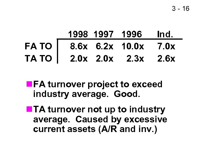 3 - 16 FA TO TA TO 1998 1997 1996 8. 6 x 6.