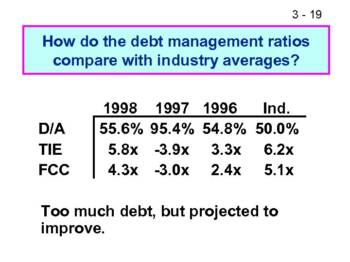 3 - 19 How do the debt management ratios compare with industry averages? D/A