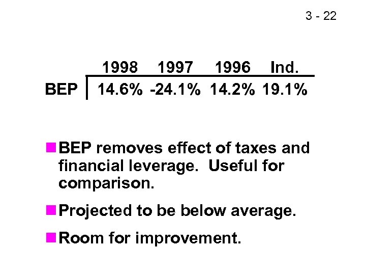 3 - 23 22 BEP 1998 1997 1996 Ind. 14. 6% -24. 1% 14.