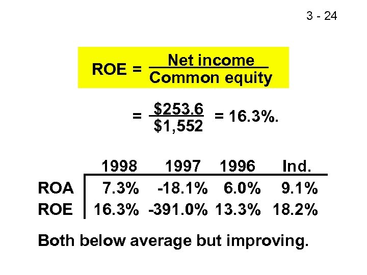 3 - 25 24 Net income ROE = Common equity = $253. 6 =