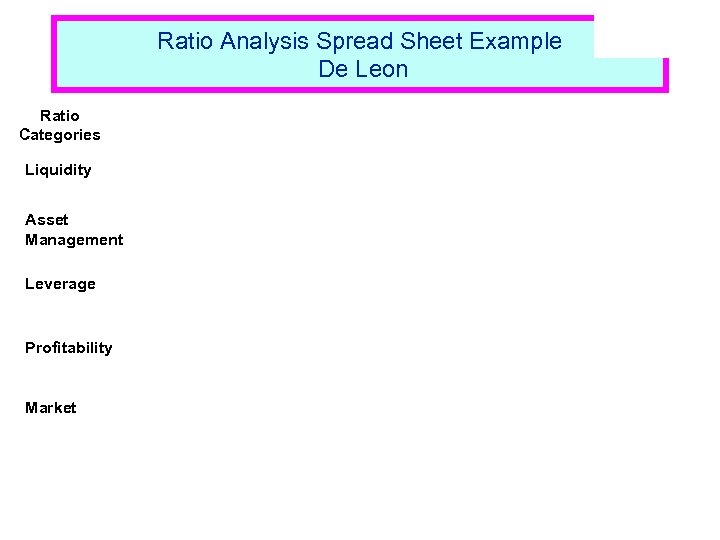 Ratio Analysis Spread Sheet Example De Leon Ratio Categories Liquidity Asset Management Leverage Profitability