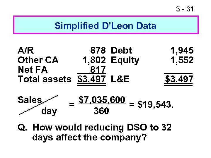 3 - 35 31 Simplified D’Leon Data A/R 878 Debt Other CA 1, 802