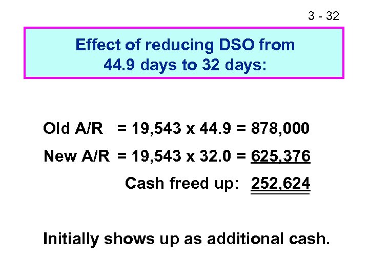 3 - 36 32 Effect of reducing DSO from 44. 9 days to 32