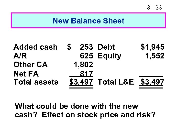 3 - 37 33 New Balance Sheet Added cash A/R Other CA Net FA