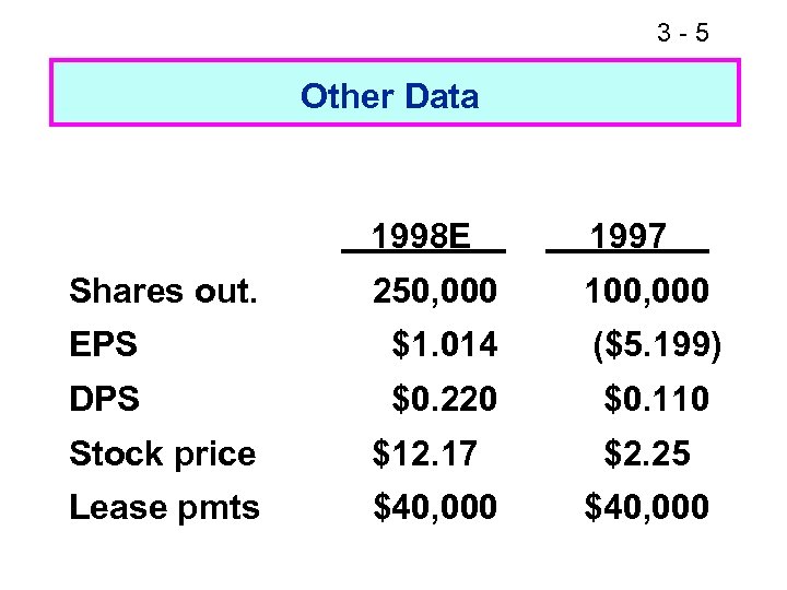 3 -5 Other Data 1998 E 1997 250, 000 100, 000 EPS $1. 014