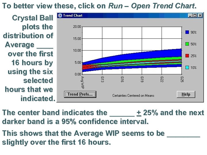 To better view these, click on Run – Open Trend Chart. Crystal Ball plots