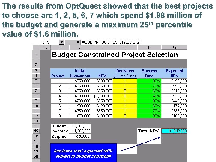 The results from Opt. Quest showed that the best projects to choose are 1,