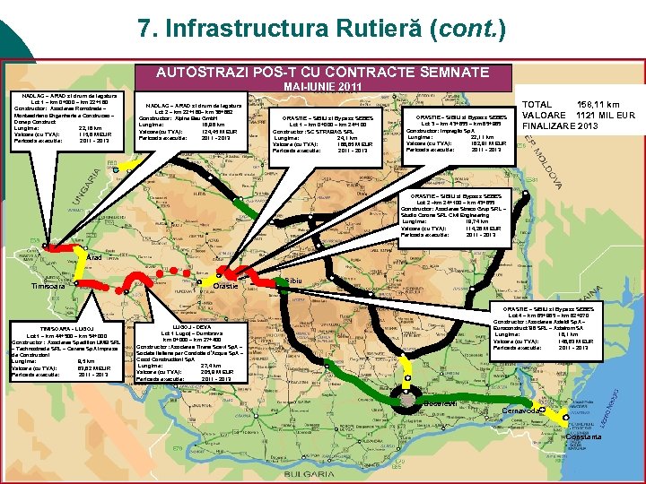 7. Infrastructura Rutieră (cont. ) AUTOSTRAZI POS-T CU CONTRACTE SEMNATE PROGRAMUL DE CONSTRUCTIE AUTOSTRAZI