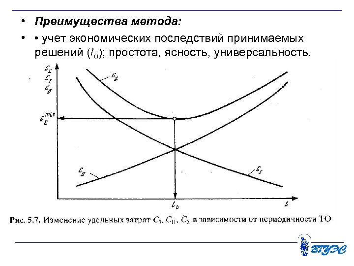  • Преимущества метода: • • учет экономических последствий принимаемых решений (/0); простота, ясность,