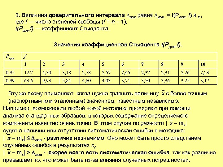 3. Величина доверительного интервала дов равна дов = t(Pдов, f) s x , где