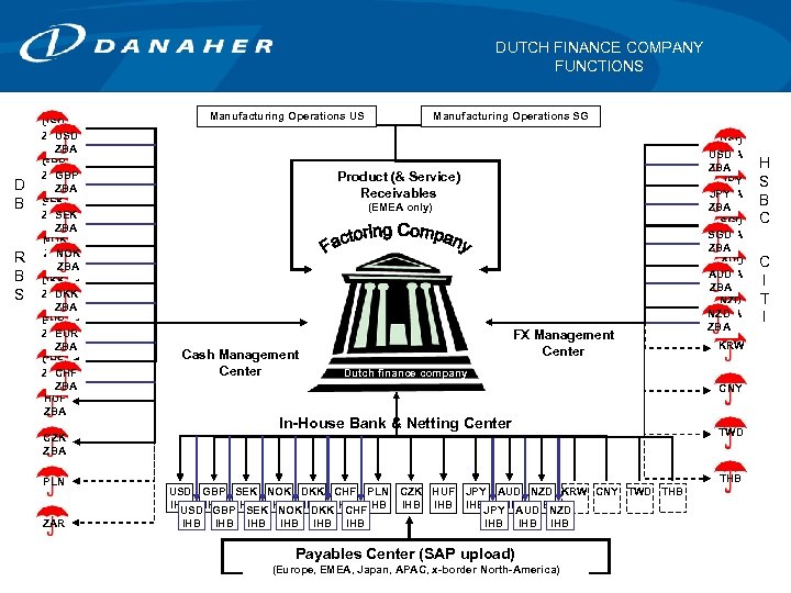 DUTCH FINANCE COMPANY FUNCTIONS D B R B S USD ZBA GBP ZBA SEK