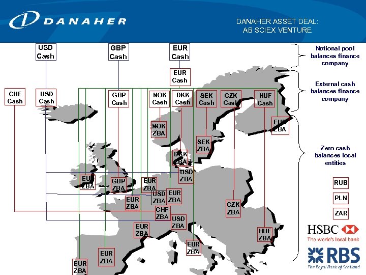DANAHER ASSET DEAL: AB SCIEX VENTURE USD Cash EUR Cash GBP Cash Notional pool