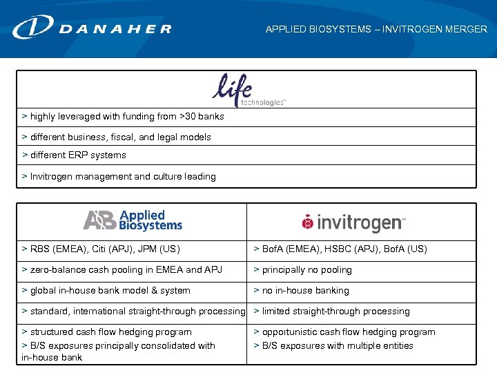 APPLIED BIOSYSTEMS – INVITROGEN MERGER > highly leveraged with funding from >30 banks >