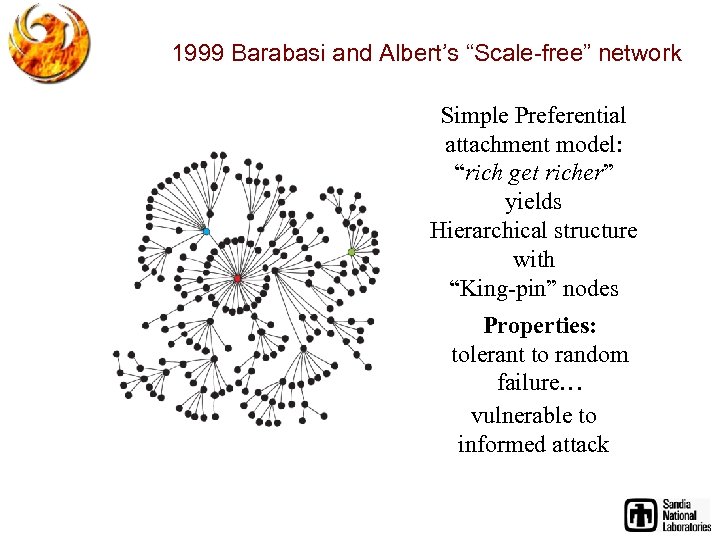 1999 Barabasi and Albert’s “Scale-free” network Simple Preferential attachment model: “rich get richer” yields