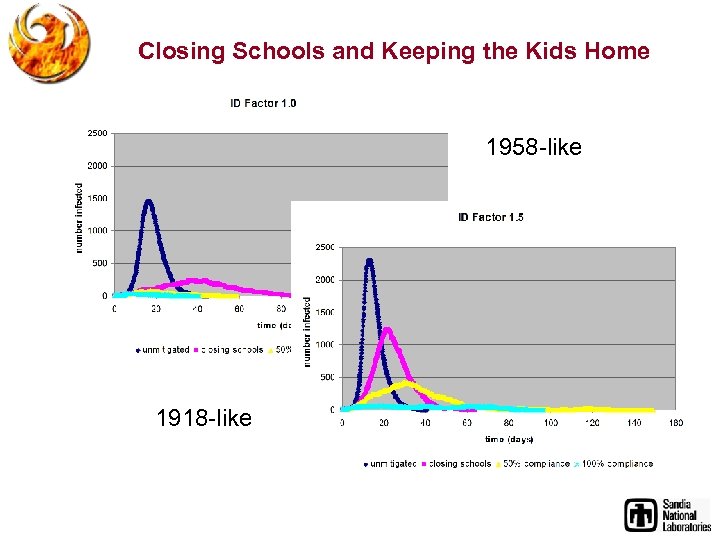 Closing Schools and Keeping the Kids Home 1958 -like 1918 -like 