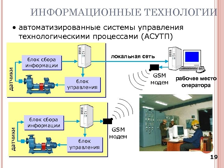 Установка системы автоматизации. Схема автоматизированного управления технологическими процессами. Датчики АСУ ТП. Цифровые системы управления технологическими процессами. Блок управления технологическим процессом.