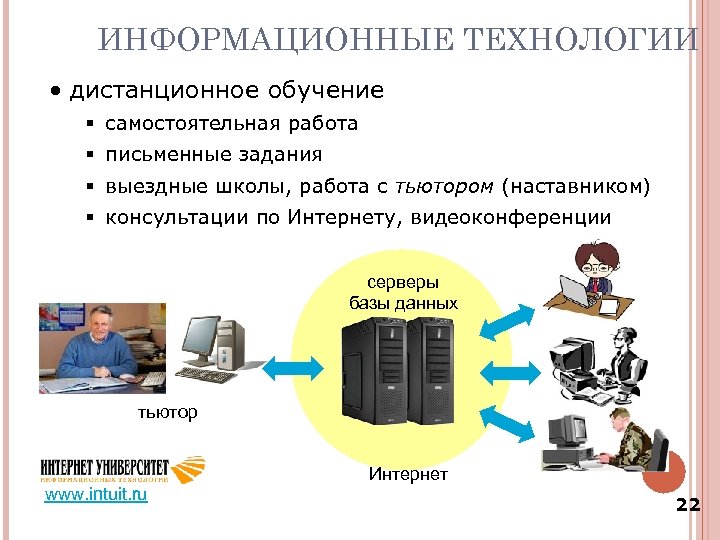 ИНФОРМАЦИОННЫЕ ТЕХНОЛОГИИ • дистанционное обучение § самостоятельная работа § письменные задания § выездные школы,