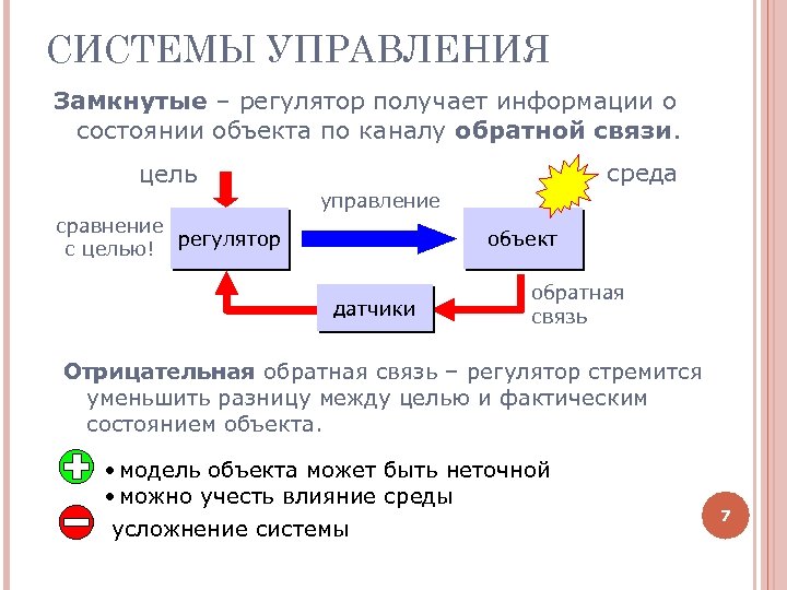 СИСТЕМЫ УПРАВЛЕНИЯ Замкнутые – регулятор получает информации о состоянии объекта по каналу обратной связи.