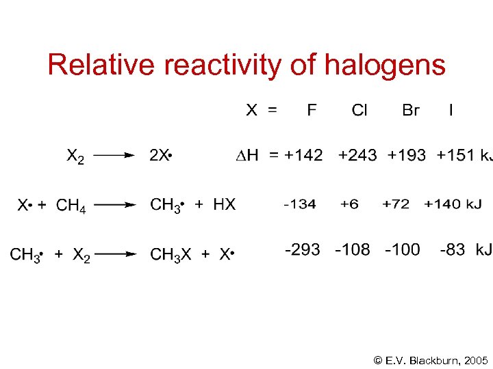 Relative reactivity of halogens © E. V. Blackburn, 2005 