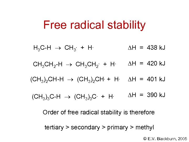 Free radical stability H 3 C-H CH 3. + H. H = 438 k.