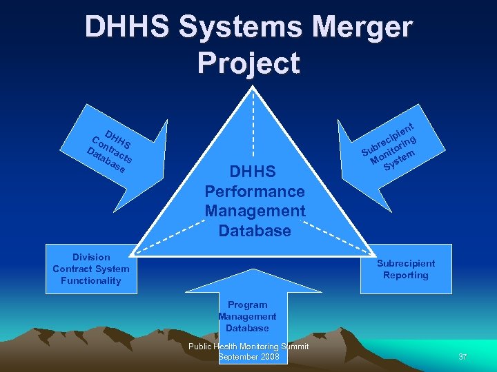 DHHS Systems Merger Project D Co HH S Da ntra tab cts as e