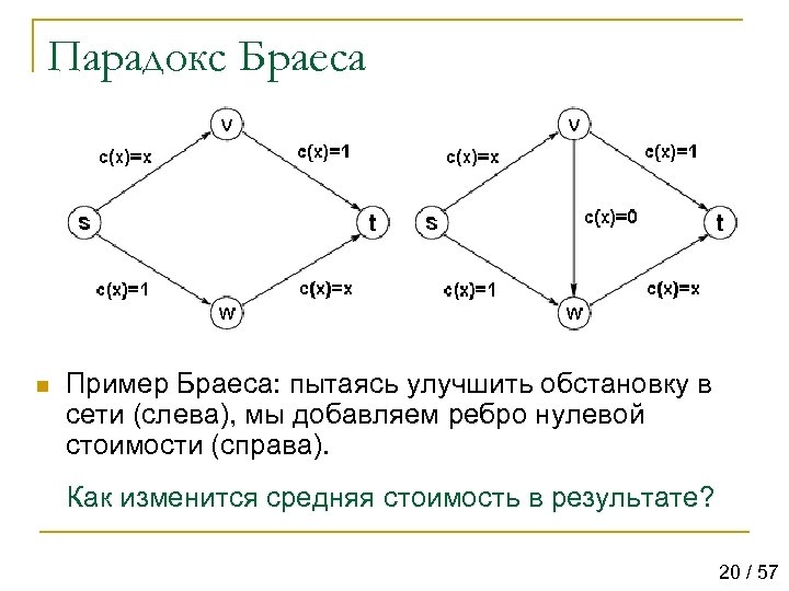 Сеть слева. Парадокс Браеса теория игр. Парадокс примеры. Парадокс Браеса схема. Парадокс Браеса пример.