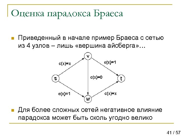Оценка парадокса Браеса n Приведенный в начале пример Браеса с сетью из 4 узлов