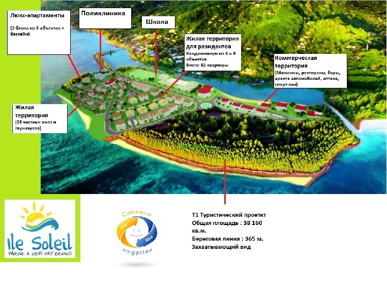 PROJECT FRAMEWORK Support for state and non-state visits of Seychelles delegations to Russia and
