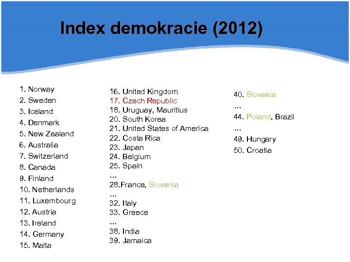 Index demokracie (2012) 1. Norway 2. Sweden 3. Iceland 4. Denmark 5. New Zealand
