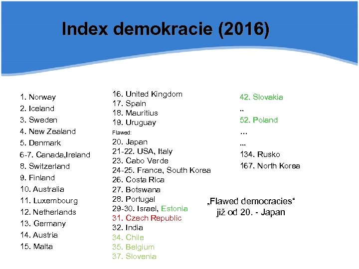 Index demokracie (2016) 1. Norway 2. Iceland 3. Sweden 4. New Zealand 5. Denmark