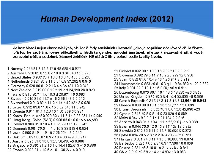 Human Development Index (2012) Je kombinací nejen ekonomických, ale i celé řady sociálních ukazatelů,