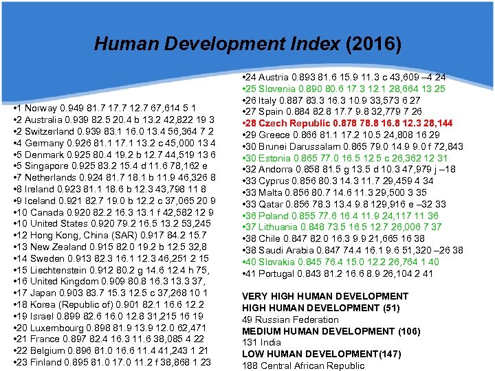 Human Development Index (2016) • 1 Norway 0. 949 81. 7 17. 7 12.