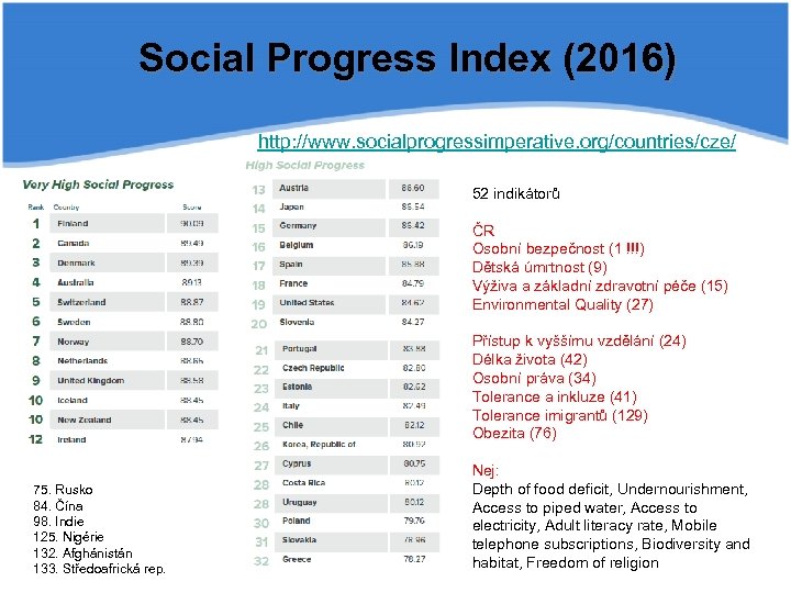 Social Progress Index (2016) http: //www. socialprogressimperative. org/countries/cze/ 52 indikátorů ČR Osobní bezpečnost (1