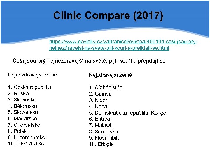 Clinic Compare (2017) https: //www. novinky. cz/zahranicni/evropa/450194 -cesi-jsou-prynejnezdravejsi-na-svete-piji-kouri-a-prejidaji-se. html Češi jsou prý nejnezdravější na