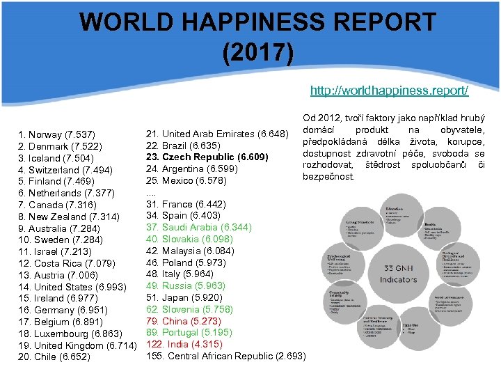 WORLD HAPPINESS REPORT (2017) http: //worldhappiness. report/ 1. Norway (7. 537) 2. Denmark (7.
